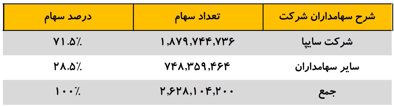 تصویر بالایی